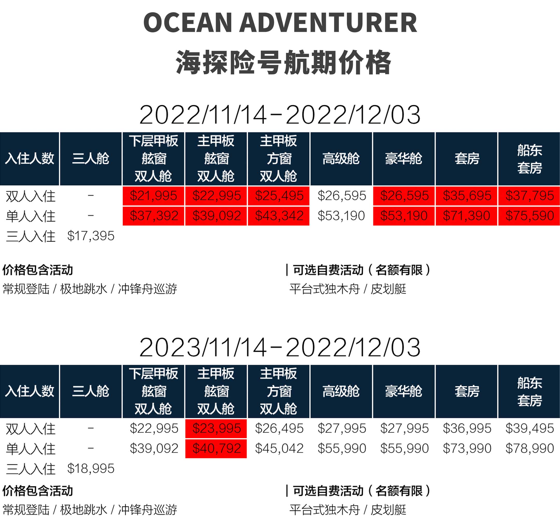 海探险号20天乌斯怀亚福克兰群岛，南乔治亚岛，南极半岛三岛环线游价格